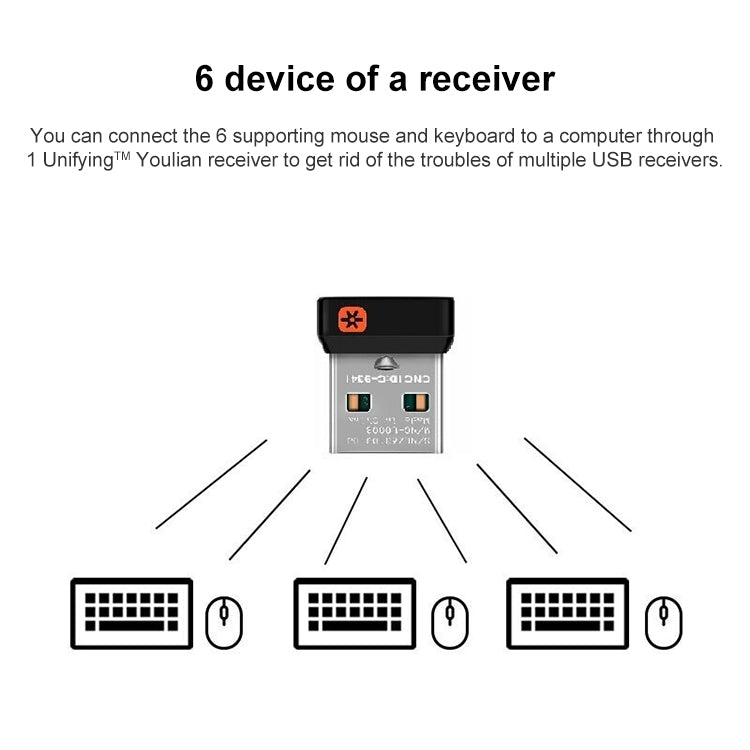 Logitech Wireless USB Receiver for Keyboard and Mouse