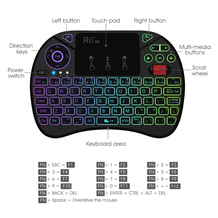 Accessoire gaming : pavé tactile 2,5 pouces rétroéclairé