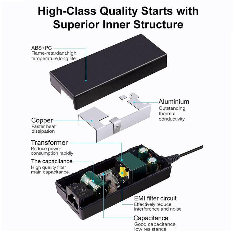 65W PC Power Adapter for Lenovo X1 and Yoga