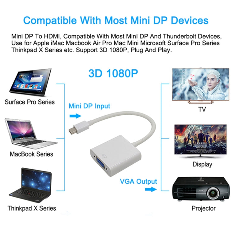 Adaptateur mini DisplayPort vers VGA 1080P pour PC Gaming