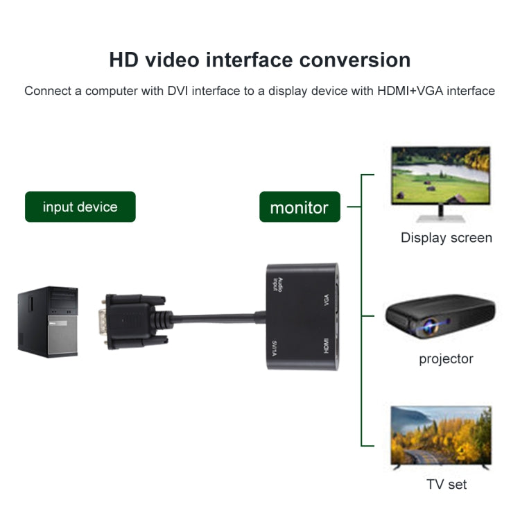 Adaptateur VGA vers HDMI 2 en 1 pour PC et Gaming