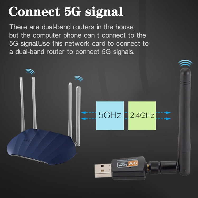 Adaptateur WIFI USB AC 600 Mbps pour Gaming PC et