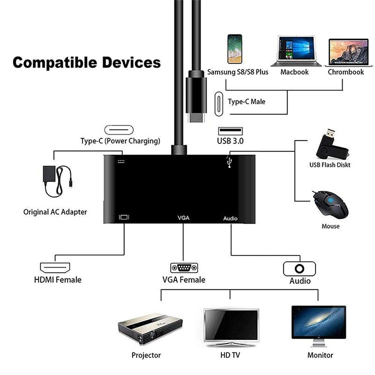 USB-C/Type-C to HDMI/VGA/USB 3.0/PD Converter