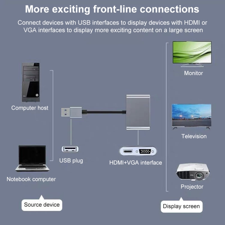 Convertisseur USB-C vers HDMI/VGA pour PC Gaming