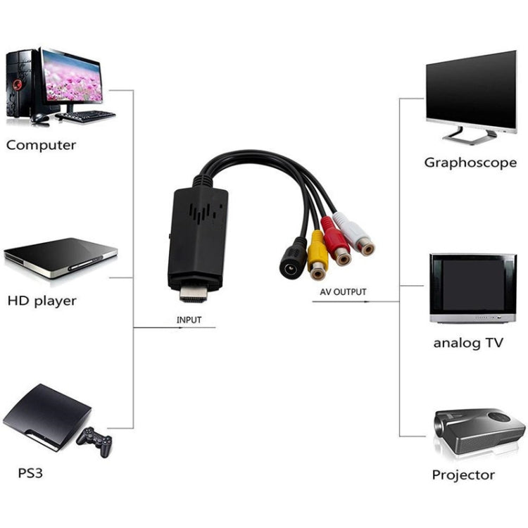 Adaptateur vidéo HD vers 3RCA pour PC et gaming