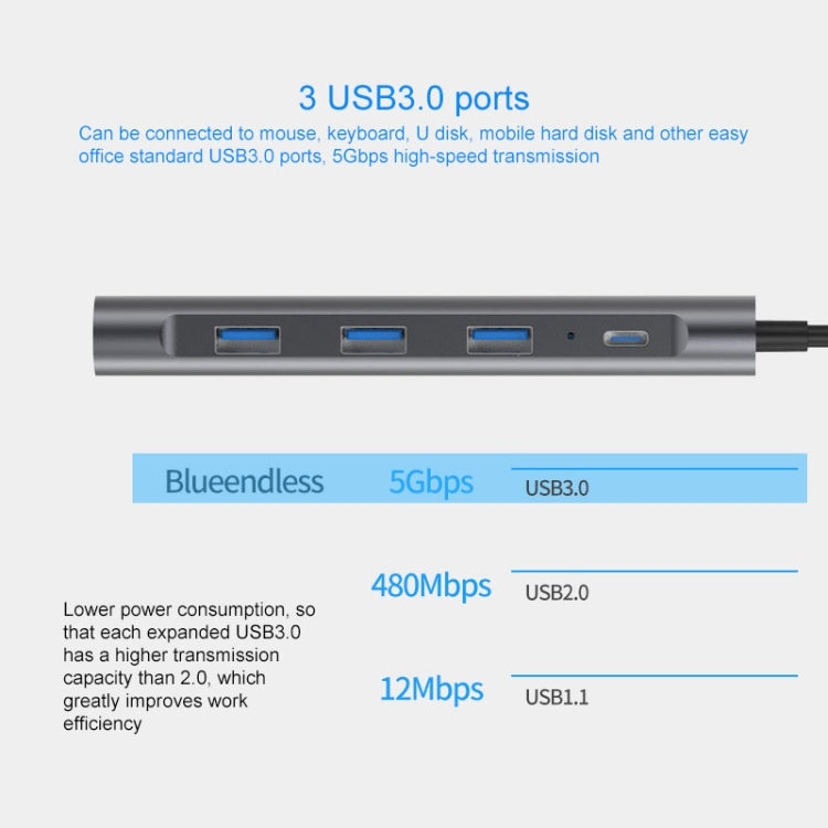 Station d'extension 9 en 1 USB-C pour PC Gaming
