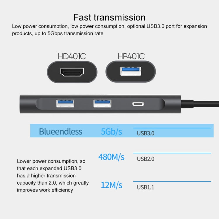 4-in-1 USB-C Hub with HDMI and PD for Gaming PCs