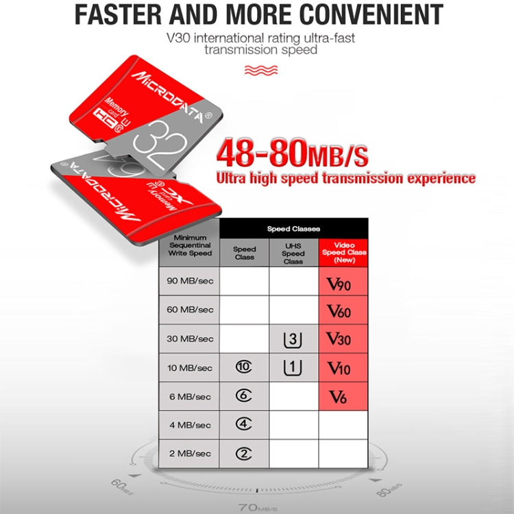 MICRODATA Carte mémoire TF(Micro SD) Classe 10 Rouge et Gris 128 Go, 128GB
