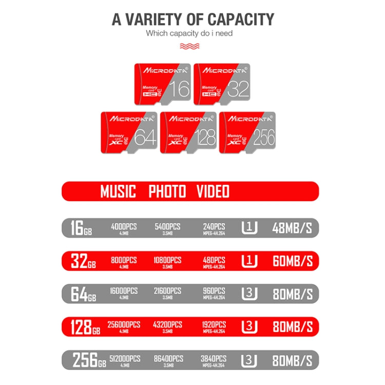 MICRODATA Carte mémoire TF(Micro SD) Classe 10 Rouge et Gris 128 Go, 128GB