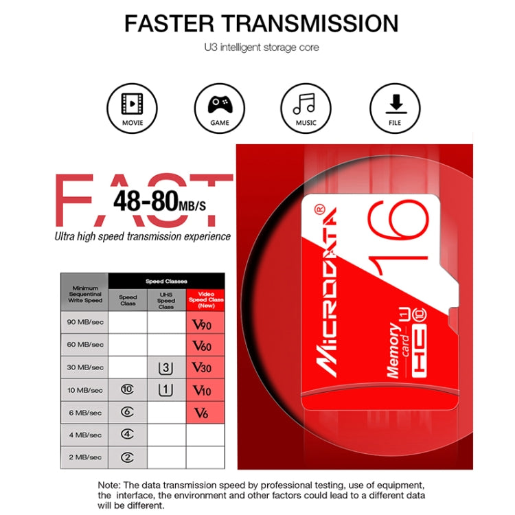 Carte mémoire Micro SD 32 Go U1 pour gaming et stockage