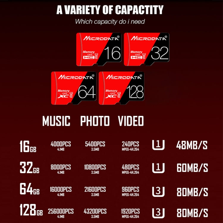 Carte mémoire TF U3 64 Go pour gaming - Haute vitesse