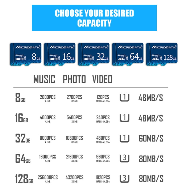 Carte Mémoire U3 128 Go pour PC et Gaming - Micro SD