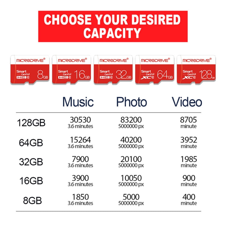 Carte mémoire Micro SD 16 Go Classe 10 pour gaming PC