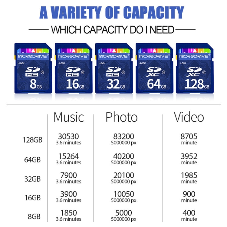 Carte mémoire SD 64 Go Haute Vitesse pour Gaming et