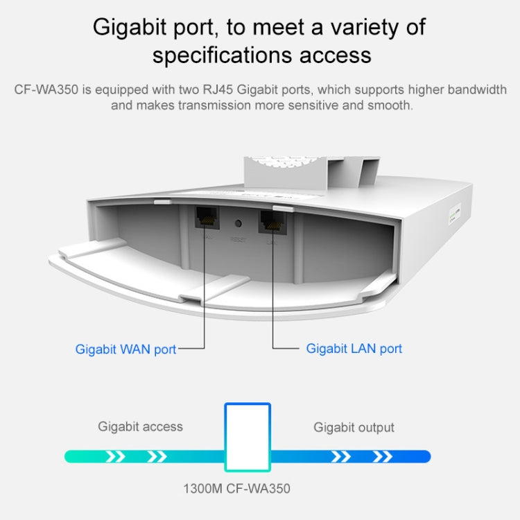 Amplificateur WiFi COMFAST CF-WA350 pour PC Gaming extérieur