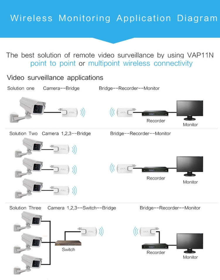 VONETS VAP11N WiFi Repeater for Gaming and IP Devices