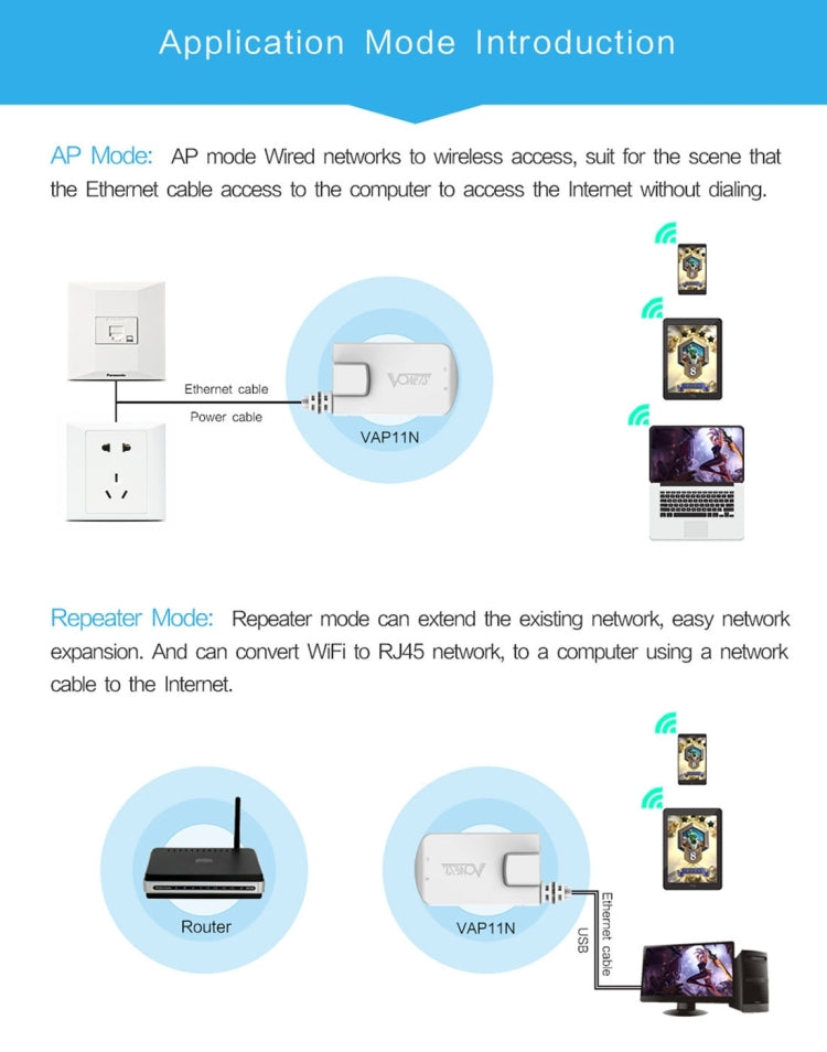 VONETS VAP11N WiFi Repeater for Gaming and IP Devices