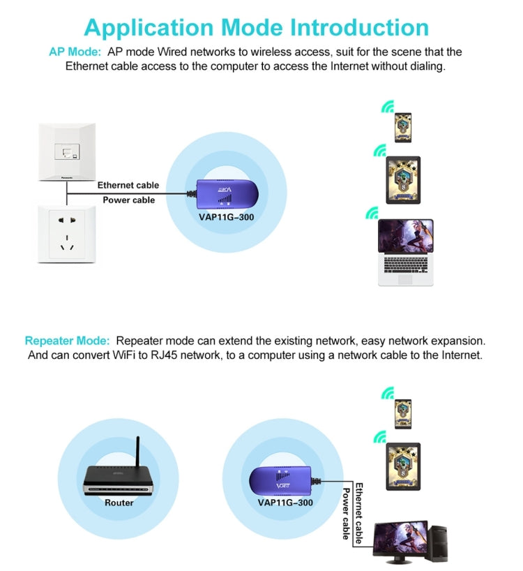 VONETS VAP11G-300 WiFi Repeater for gaming and IP