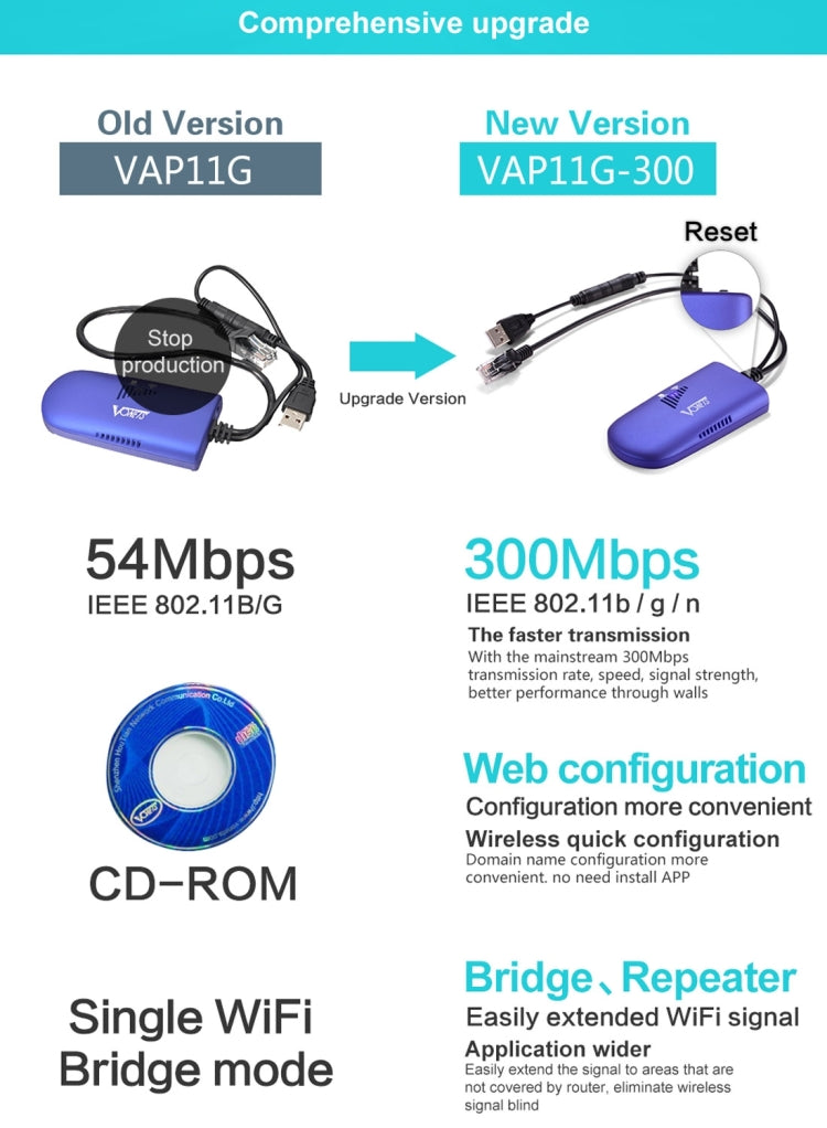 VONETS VAP11G-300 WiFi Repeater for gaming and IP