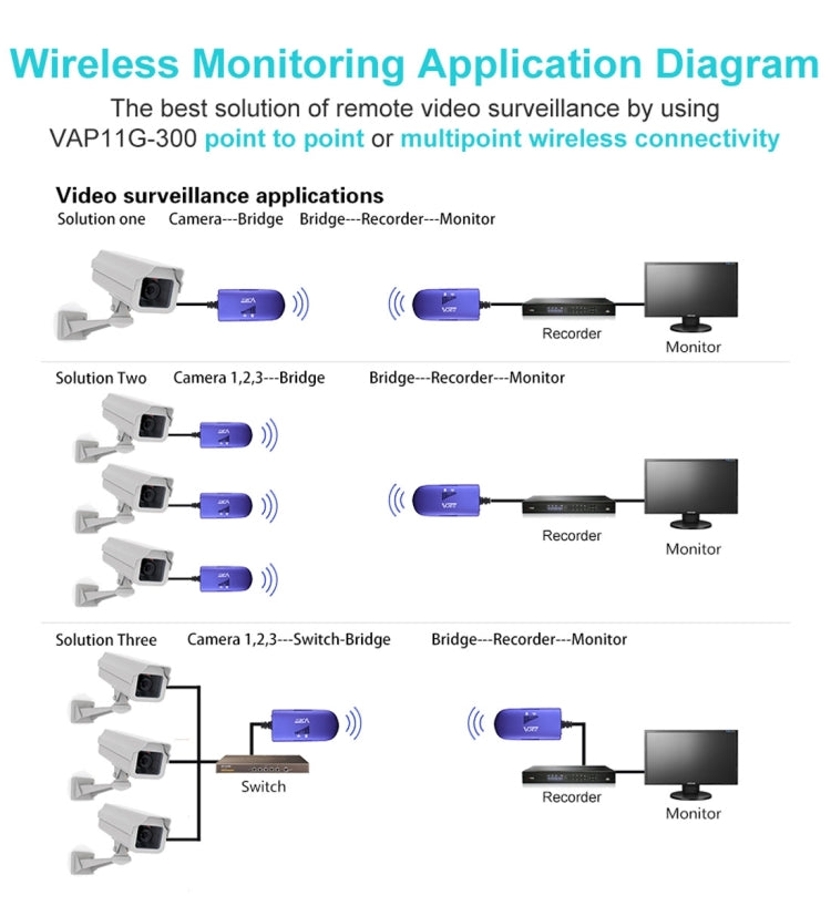 VONETS VAP11G-300 WiFi Repeater for gaming and IP