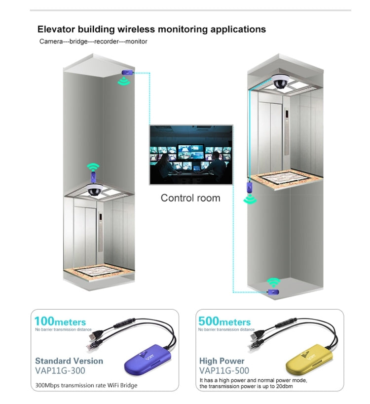 VONETS VAP11G-300 WiFi Repeater for gaming and IP