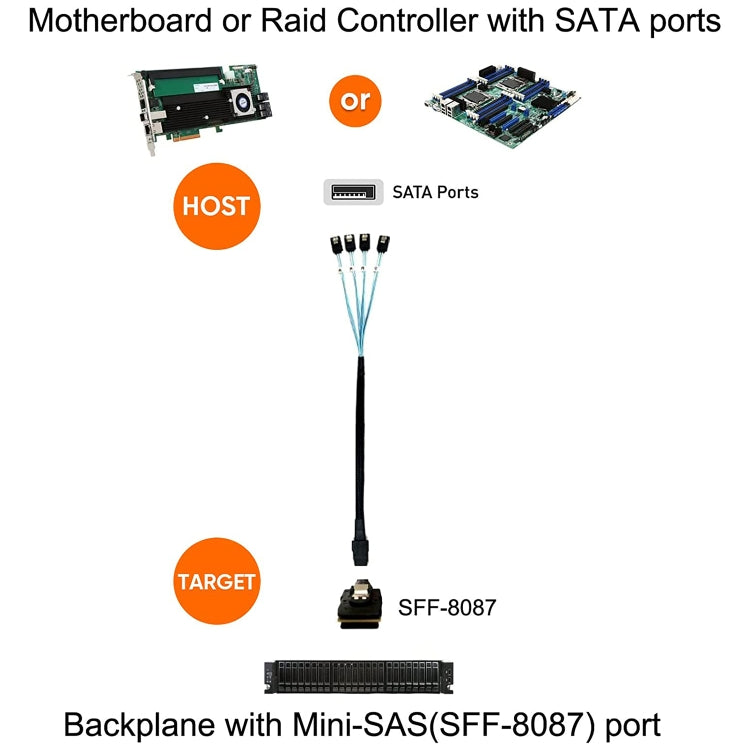 Câble Mini SAS vers 4 SATA 6 Gbit/s pour PC Gaming 50 cm