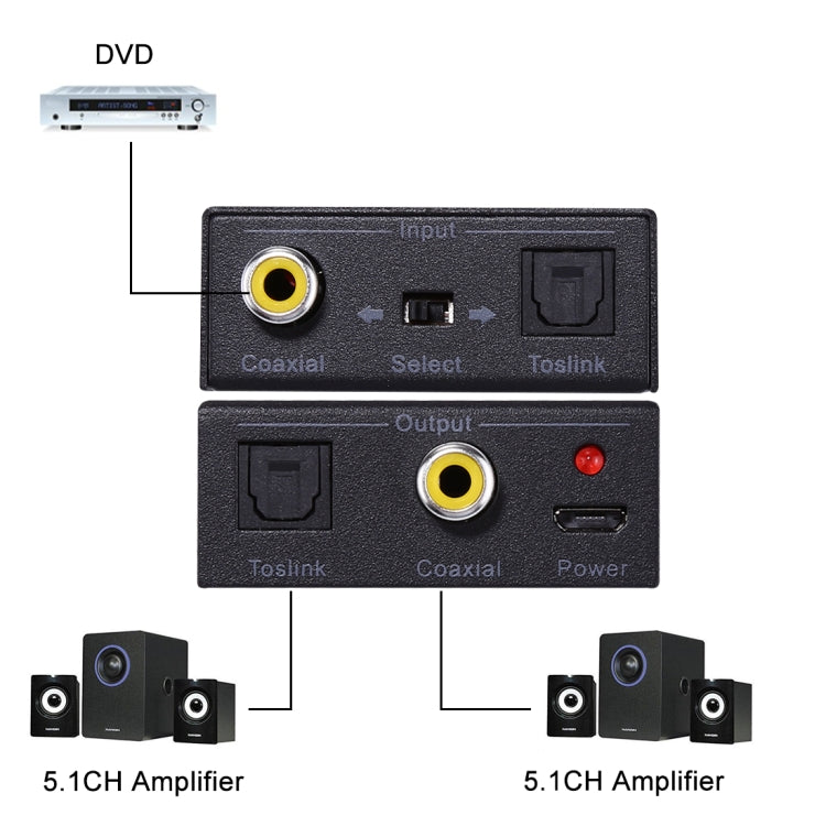 Convertisseur Audio SPDIF Toslink vers Coaxial - Gaming Pro