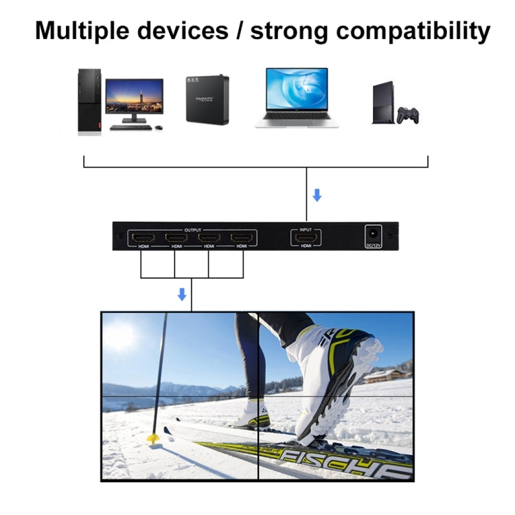 4K Ultra HD HDMI Video Wall Controller for PC and Gaming