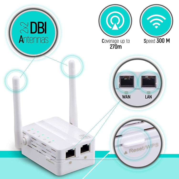 Répéteur WiFi 300Mbps pour un Gaming Optimal à Domicile