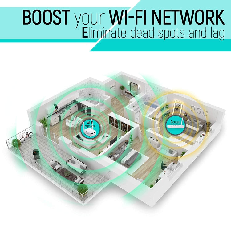 Répéteur WiFi 300Mbps pour un Gaming Optimal à Domicile