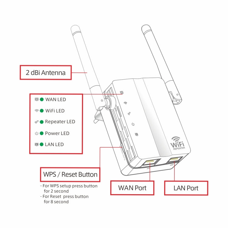 Répéteur WiFi 300Mbps pour un Gaming Optimal à Domicile