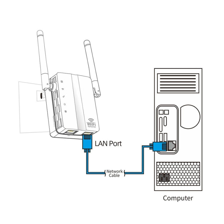 Répéteur WiFi 300Mbps pour un Gaming Optimal à Domicile