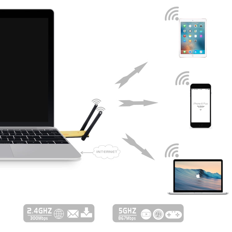 Adaptateur WiFi double bande USB 3.0 AC1200Mbps 2.4GHz et 5GHz, carte réseau externe avec 2 antennes externes, AC1200Mbps USB 3.0