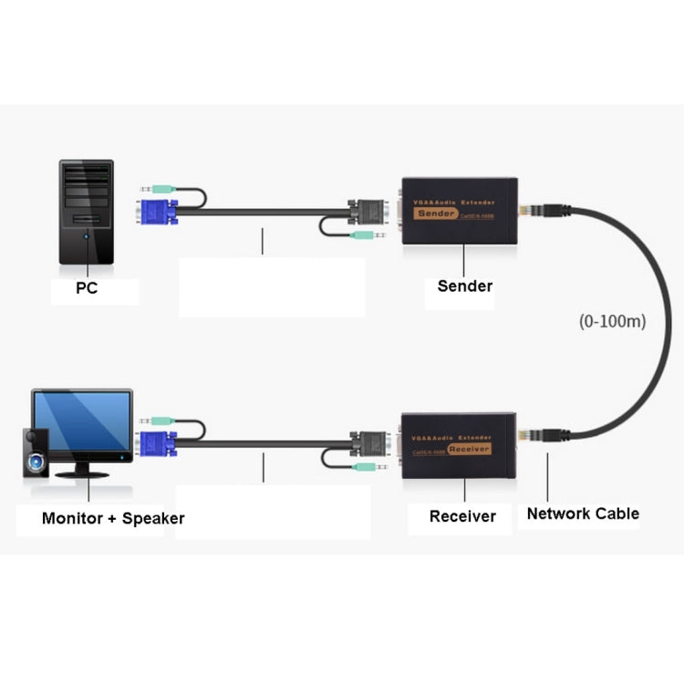 Extension VGA et Audio HD 100m - Accessoire Gaming PC