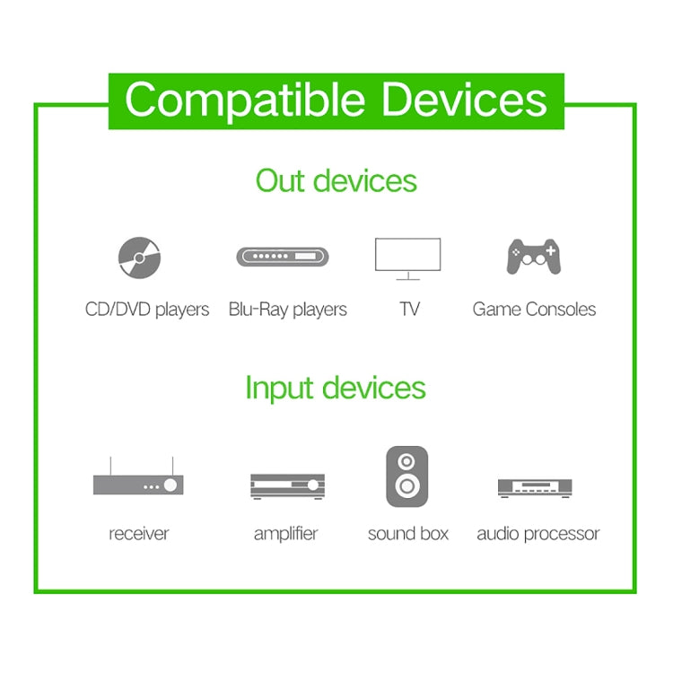Câble RCA 5m Plaqué Or pour Audio/vidéo Gaming PC