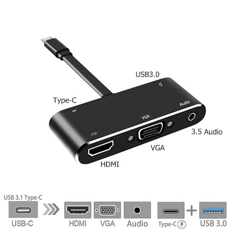 5-in-1 Type-C Converter for Gaming PCs and Accessories