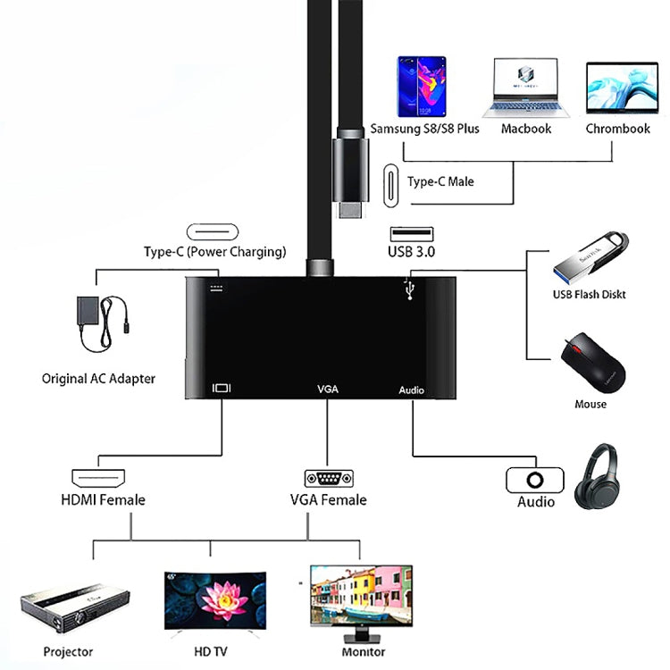 5-in-1 Type-C Converter for Gaming PCs and Accessories