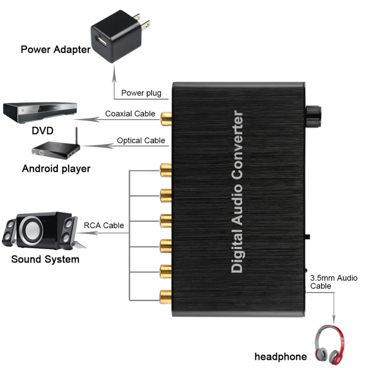 2-Channel Digital Audio Converter for PS4/XBOX Gaming