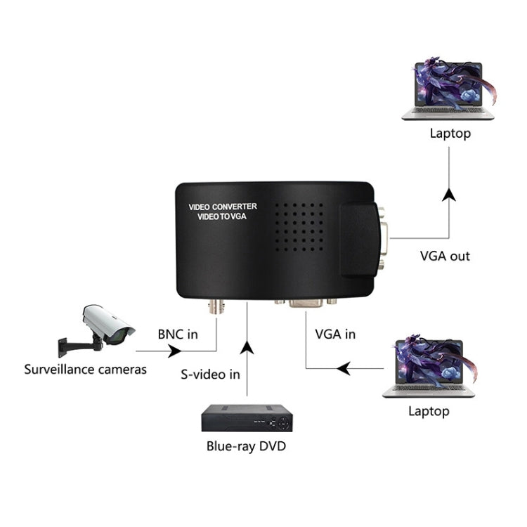 Convertisseur vidéo BNC/S-Vidéo vers VGA pour PC Gaming