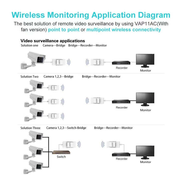 Répéteur WiFi VONETS VAP11AC pour Gaming et Vidéo 900 Mbps