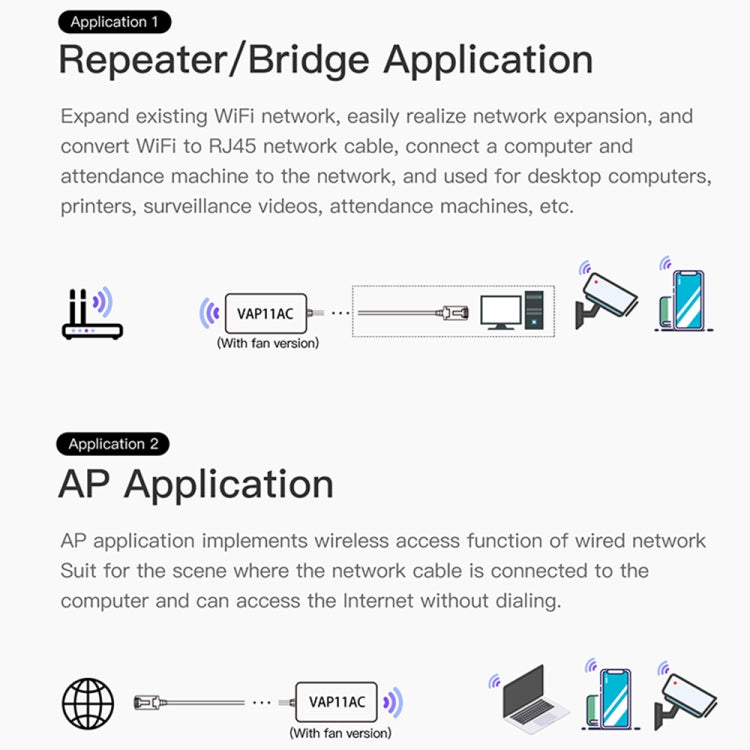 Répéteur WiFi VONETS VAP11AC pour Gaming et Vidéo 900 Mbps