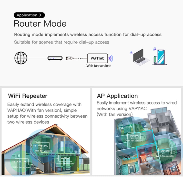 Répéteur WiFi VONETS VAP11AC pour Gaming et Vidéo 900 Mbps