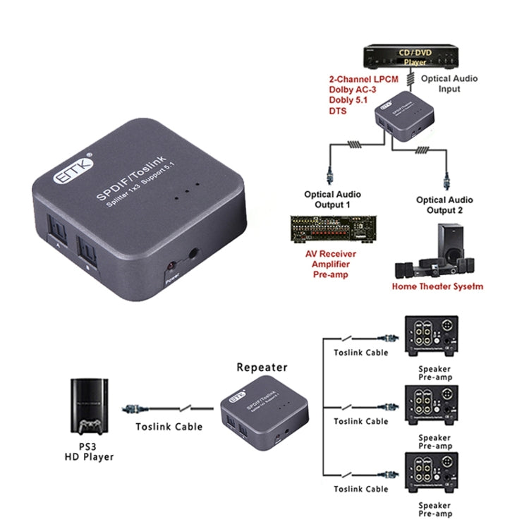 Adaptateur Audio Optique Numérique SPDIF 1x3 pour PC Gaming