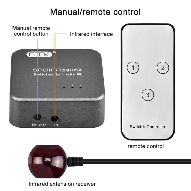 Commutateur audio optique numérique pour PC - 3x1 IR