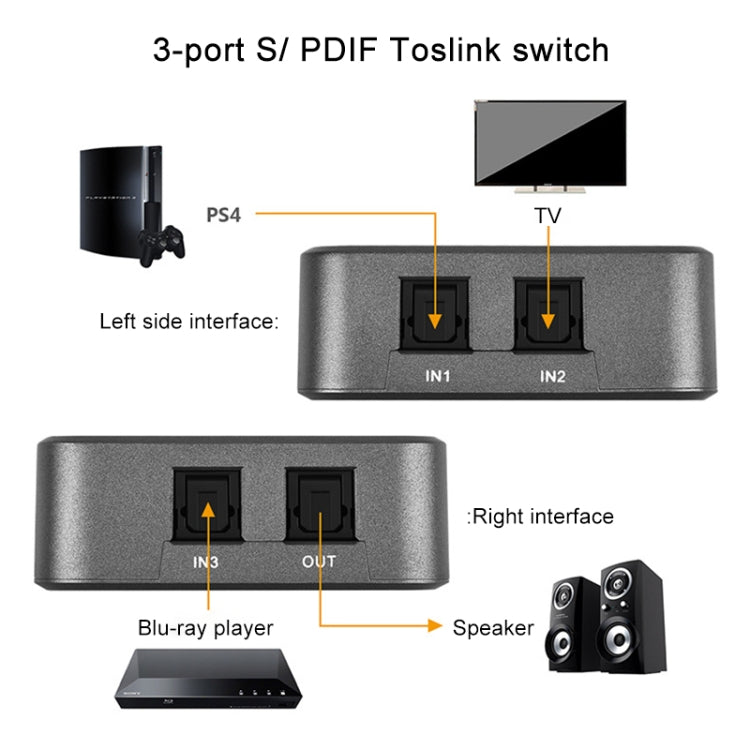 Commutateur audio optique numérique pour PC - 3x1 IR