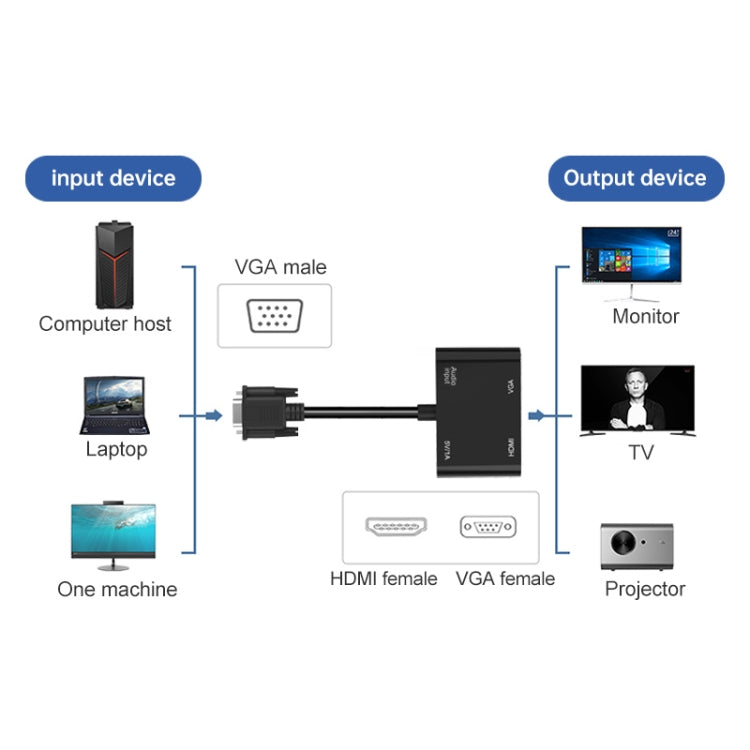 Adaptateur VGA vers HDMI 1080P pour PC et Gaming