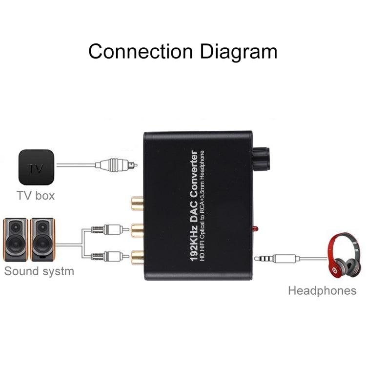 192KHz HD DAC Converter for PC and Audio Accessories