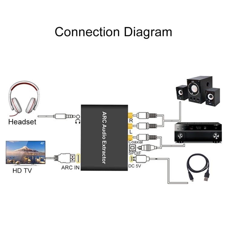 Extracteur Audio HDMI ARC 192KHz pour PC et Gaming