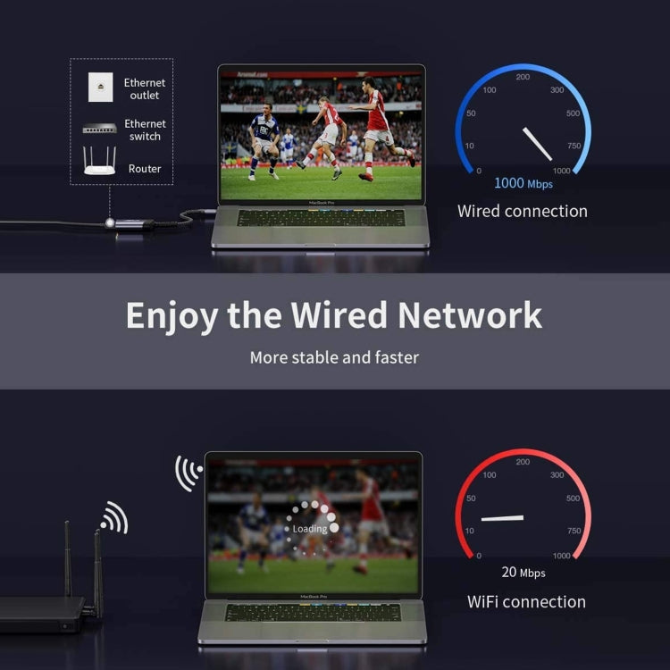 Type-C to RJ45 and USB Adapter for Gaming PC