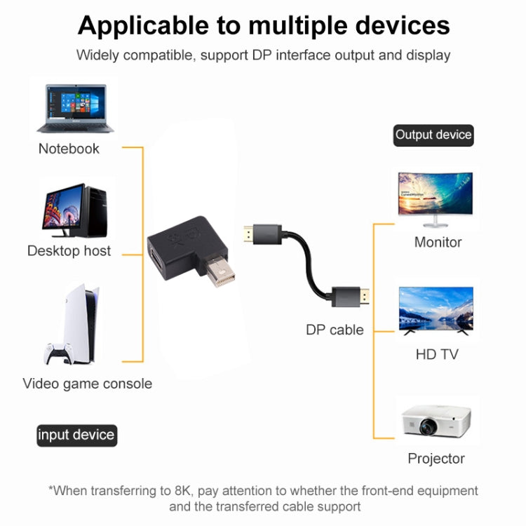 Adaptateur Mini DisplayPort 8K pour PC Gaming et Accessoires